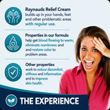 Informational infographic for Tamed Organics Raynaud’s Relief Cream explaining that regular use may help improve circulation, warm hands and feet, reduce numbness, stiffness, discomfort, and inflammation, while supporting skin health, featuring teal wellness icons and a smiling woman on a blue and teal background with “The Experience” callout.