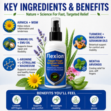Flexion Trigger Finger Symptom Relief Cream ingredients infographic featuring Arnica, MSM, Tamanu Oil, Emu Oil, L-Arginine, L-Citrulline, Magnesium, Turmeric, Marjoram, Geranium Oils, and Mentha Arvensis for inflammation support, circulation, mobility, grip comfort, and relief from stiff, sore fingers.