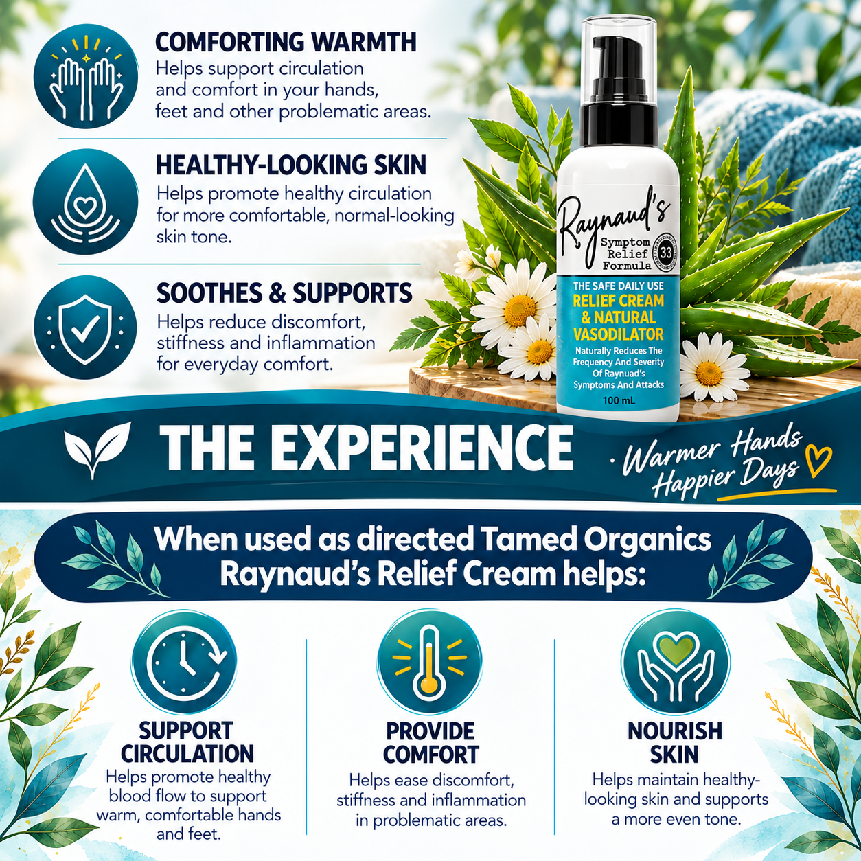 Tamed Organics Raynaud's Cream with Magnesium, L-Citrulline, and botanicals. Highlights healthy circulation support, everyday comfort for cold-sensitive hands and feet, and skin nourishment.