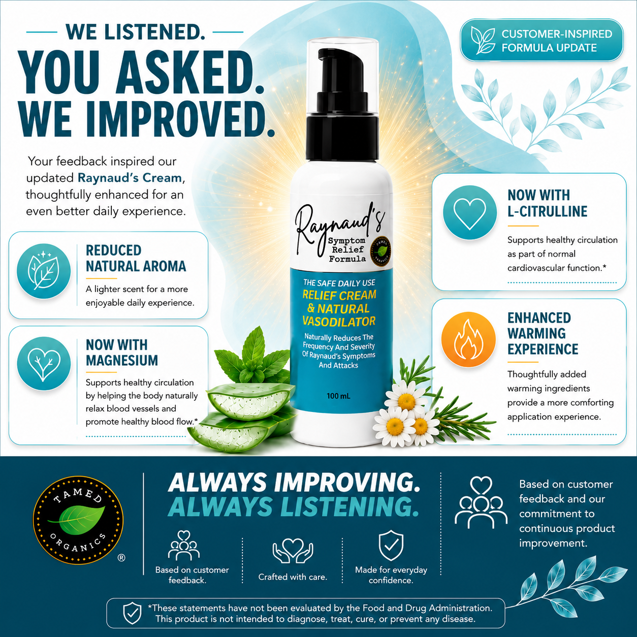 Tamed Organics Raynaud's Cream announcing a new and improved customer-inspired formula with reduced natural aroma, added magnesium, L-citrulline, and enhanced warming comfort.