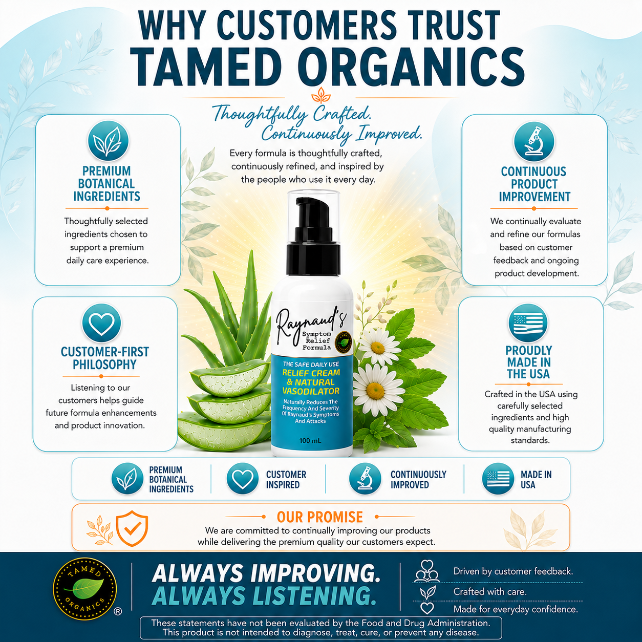 Why customers trust Tamed Organics Raynaud's Cream, featuring premium botanical ingredients, customer-inspired product improvements, and proudly made in the USA.
