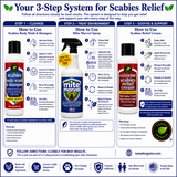 3-Step Scabies Relief System featuring Scabies Body Wash & Shampoo, Mite Marvel Spray, and Scabies Relief Cream with complete usage instructions for cleansing, environmental treatment, and itch relief.