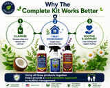 Complete Scabies Kit with Scabies Body Wash and Shampoo, Mite Marvel Spray, and Extreme Scabies Relief Cream providing a 3-step approach to scabies treatment, itch relief, mite control, and skin support.