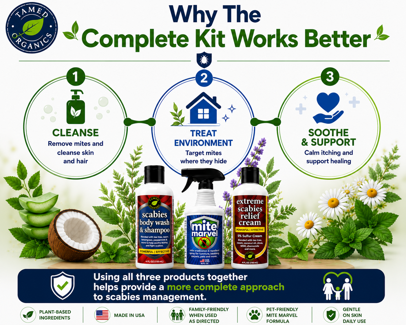 Complete Scabies Kit with Scabies Body Wash and Shampoo, Mite Marvel Spray, and Extreme Scabies Relief Cream, providing a 3-step approach to scabies treatment, itch relief, mite control, and skin support.