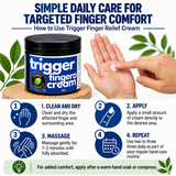 Trigger Finger Relief Cream jar with four daily application steps for targeted finger comfort.