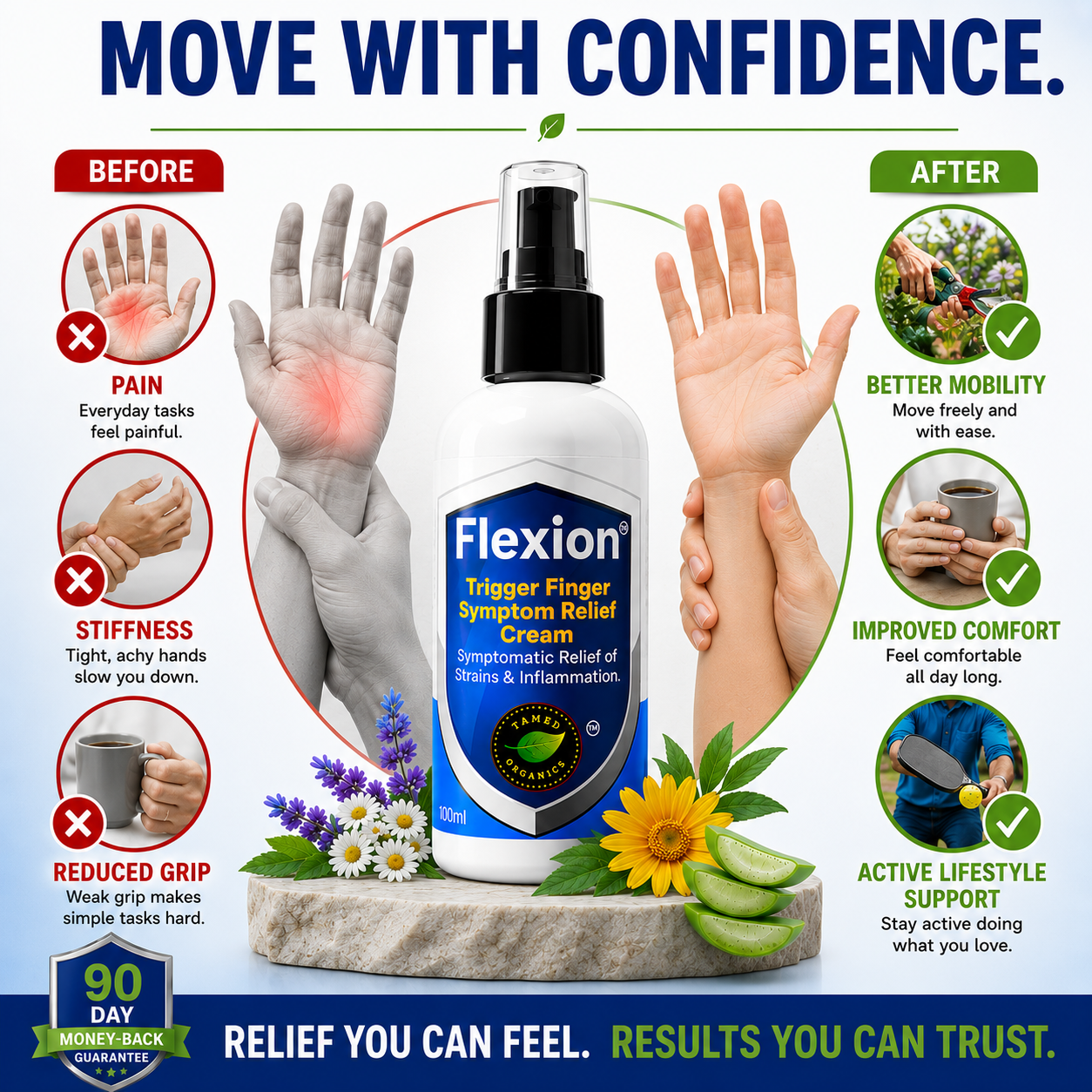 Flexion Trigger Finger Symptom Relief Cream before-and-after infographic comparing pain, stiffness, and reduced grip strength with improved mobility, greater comfort, and active lifestyle support, featuring natural ingredients, hand mobility visuals, and a 90-day money-back guarantee.