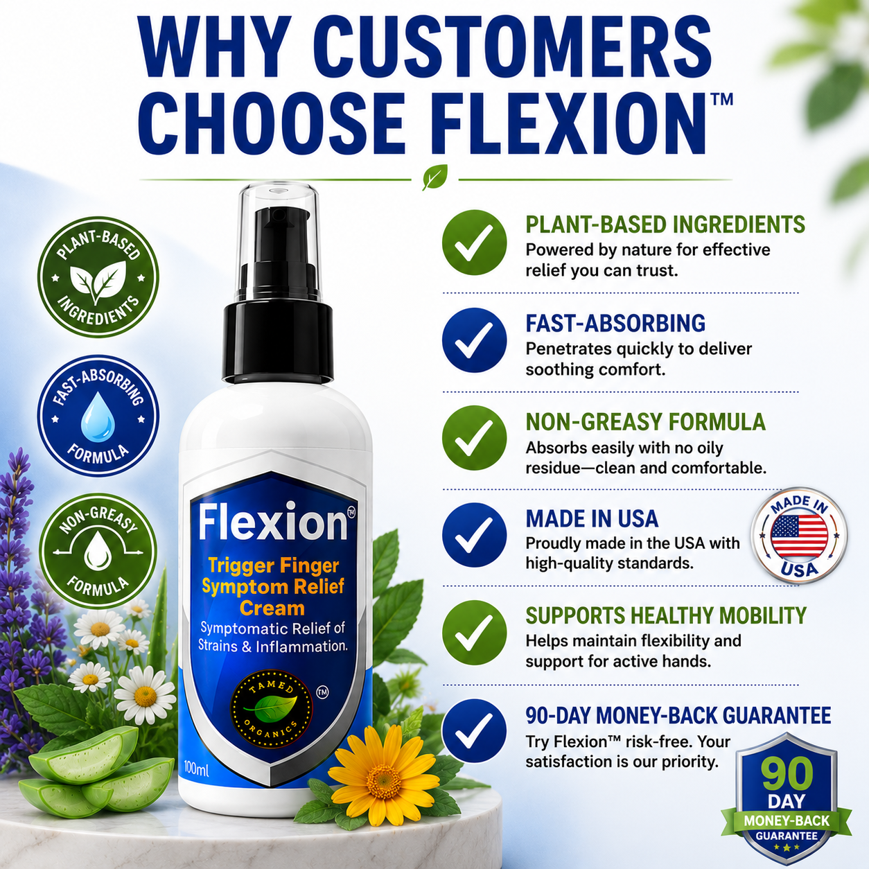 Flexion Trigger Finger Symptom Relief Cream trust and benefits infographic featuring plant-based ingredients, fast-absorbing non-greasy formula, Made in USA quality, healthy mobility support, and a 90-day money-back guarantee for natural trigger finger and tendon discomfort relief.