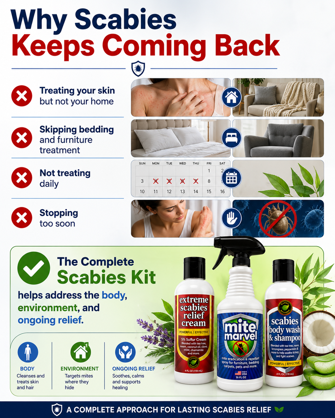 The Complete Scabies Kit helps treat scabies mites on the body and in the environment with body wash, mite spray, and relief cream for itching and skin support.