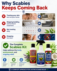 The Complete Scabies Kit helps treat scabies mites on the body and in the environment with body wash, mite spray, and relief cream for itching and skin support.